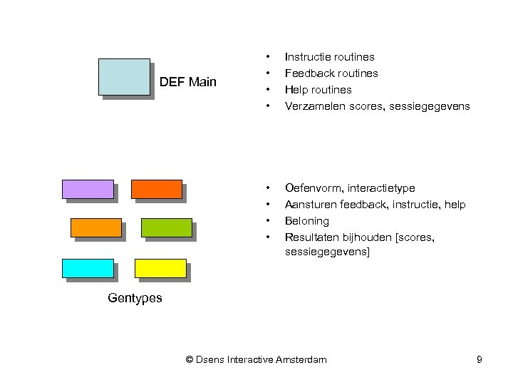 Instructie routines Feedback routines Help routines Verzamelen scores, sessiegegevens • • DEF Main •