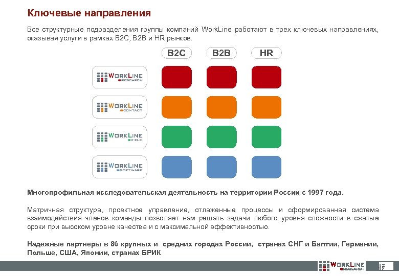 Ключевые направления Все структурные подразделения группы компаний Work. Line работают в трех ключевых направлениях,