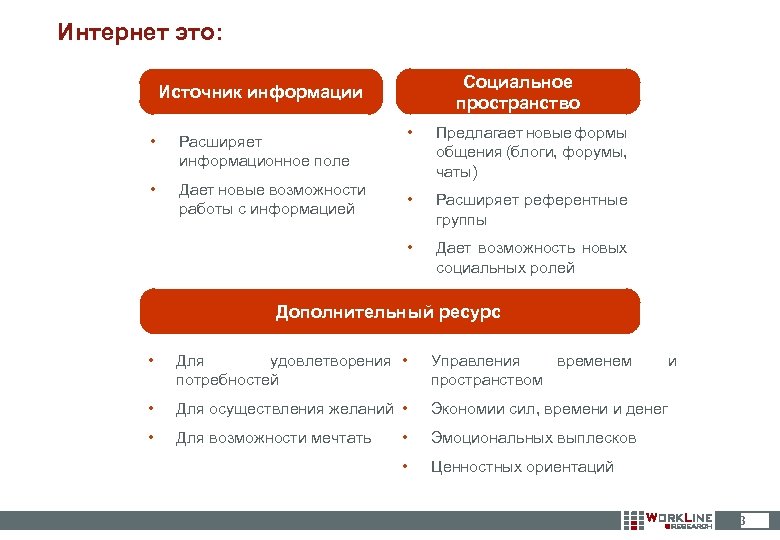 Интернет это: Социальное пространство Источник информации Расширяет информационное поле • Дает новые возможности работы