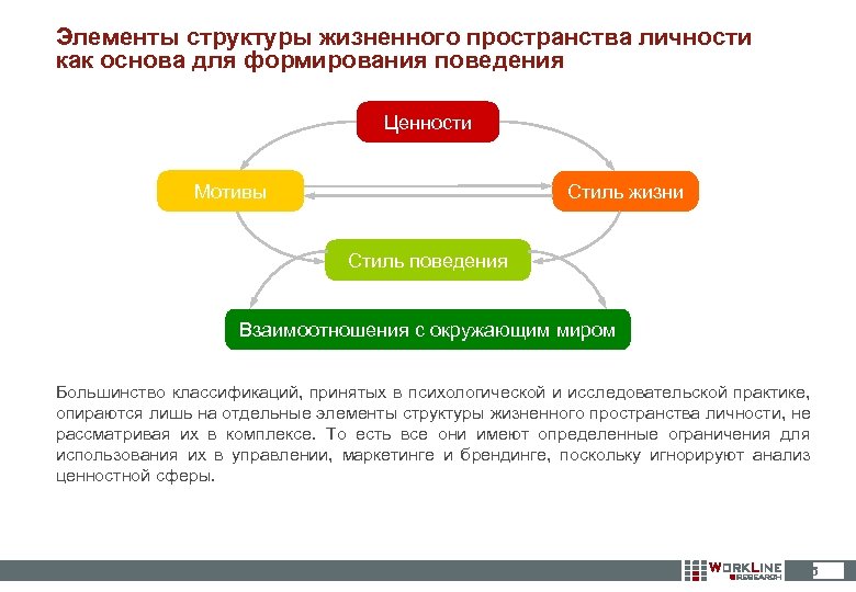 Структурные элементы мероприятия