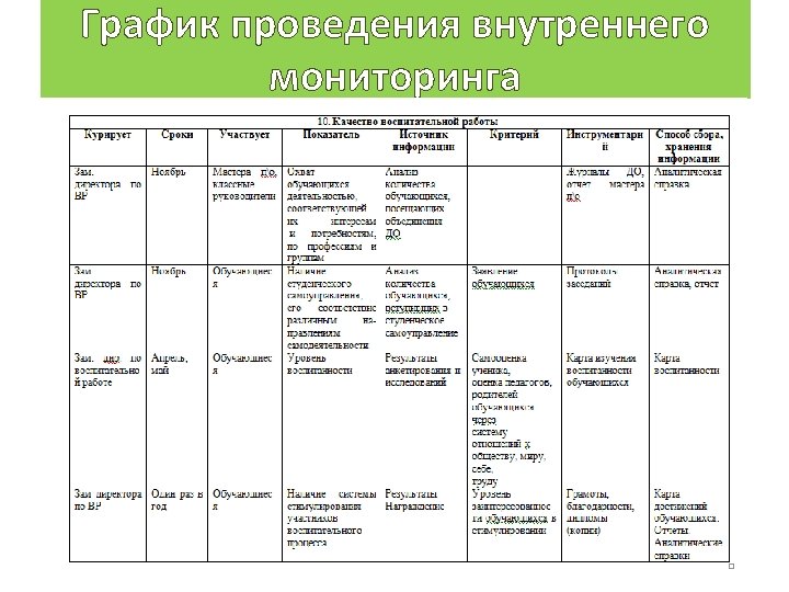 График проведения внутреннего мониторинга 