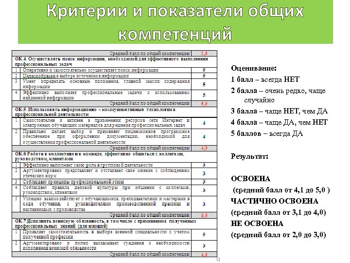 Критерии и показатели общих компетенций Оценивание: 1 балл – всегда НЕТ 2 балла –