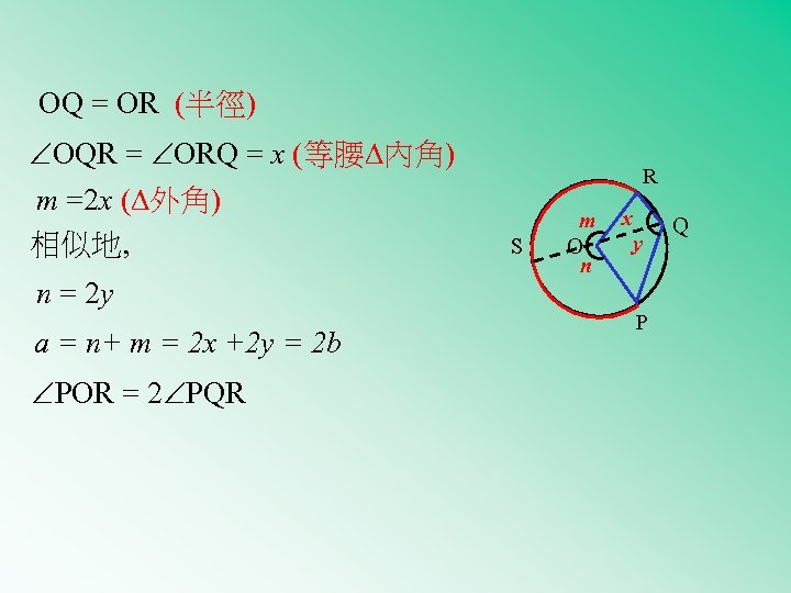 OQ = OR (半徑) OQR = ORQ = x (等腰 內角) m =2 x