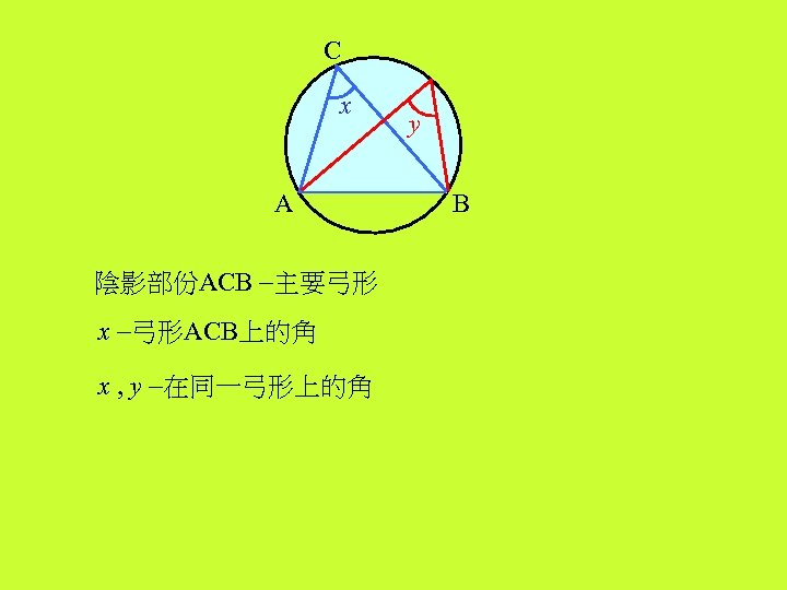 C x A 陰影部份ACB -主要弓形 x -弓形ACB上的角 x , y -在同一弓形上的角 y B 