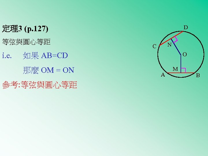 定理3 (p. 127) 等弦與圓心等距 i. e. D N C 如果 AB=CD 那麼 OM =