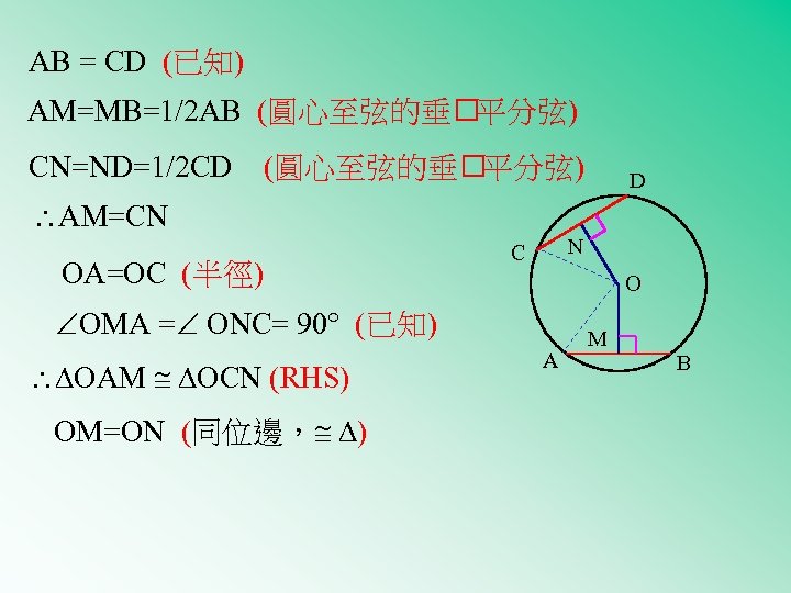 AB = CD (已知) AM=MB=1/2 AB (圓心至弦的垂 平分弦) CN=ND=1/2 CD (圓心至弦的垂 平分弦) D AM=CN