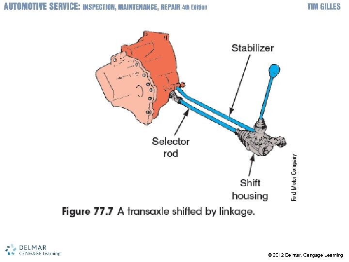 © 2012 Delmar, Cengage Learning 