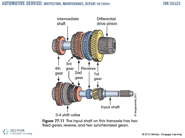 © 2012 Delmar, Cengage Learning 