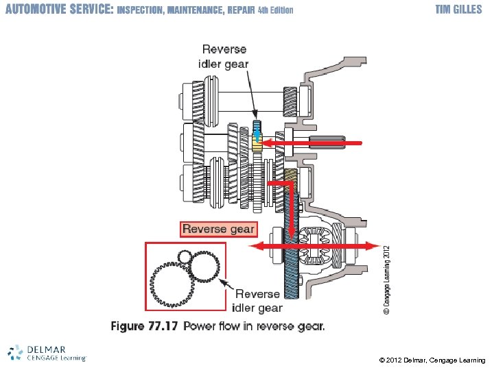© 2012 Delmar, Cengage Learning 