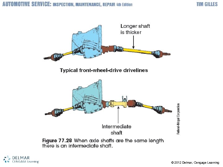 © 2012 Delmar, Cengage Learning 