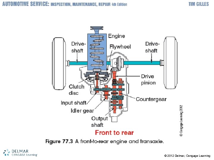© 2012 Delmar, Cengage Learning 