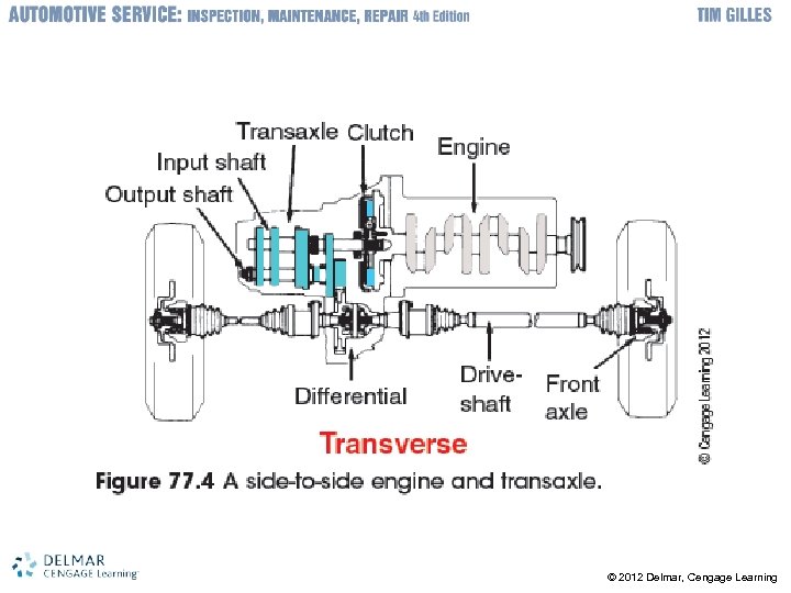 © 2012 Delmar, Cengage Learning 