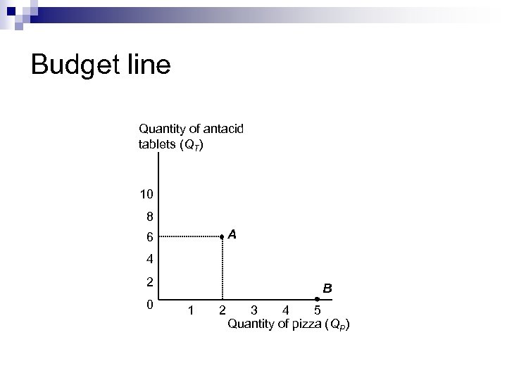 Budget line Quantity of antacid tablets (QT) 10 8 A 6 4 2 0