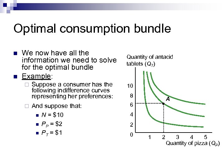 Optimal consumption bundle n n We now have all the information we need to