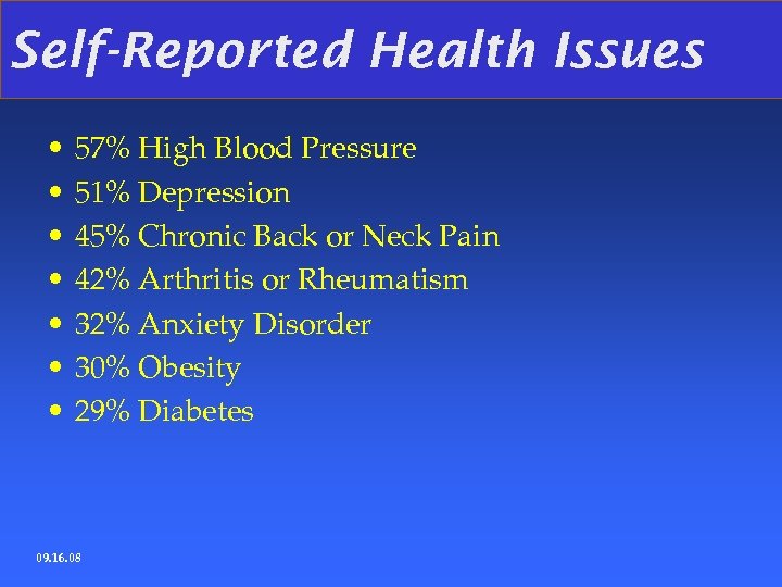 Self-Reported Health Issues • • 57% High Blood Pressure 51% Depression 45% Chronic Back
