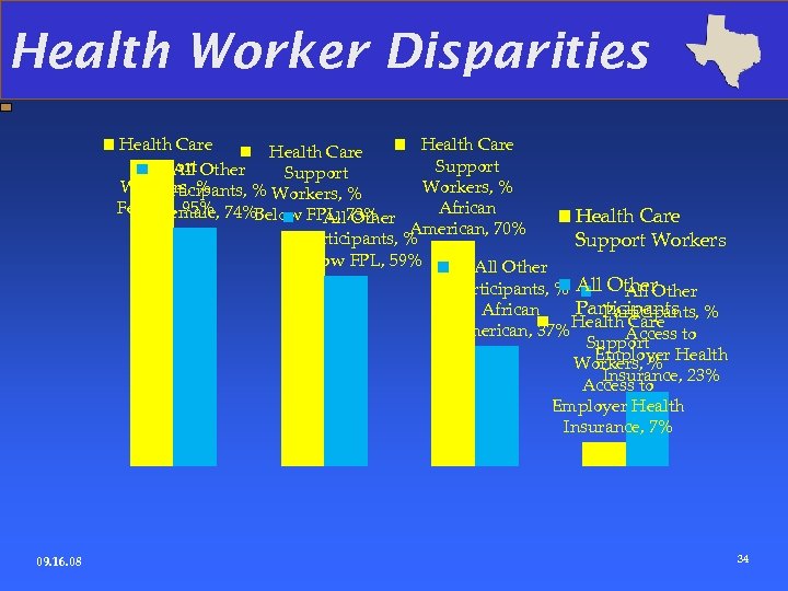 Health Worker Disparities Health Care Support All Other Support Workers, % Participants, % Workers,