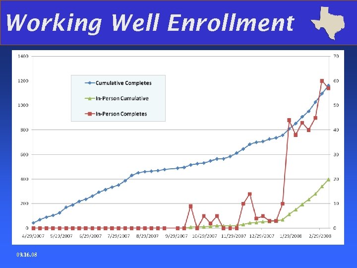 Working Well Enrollment 09. 16. 08 