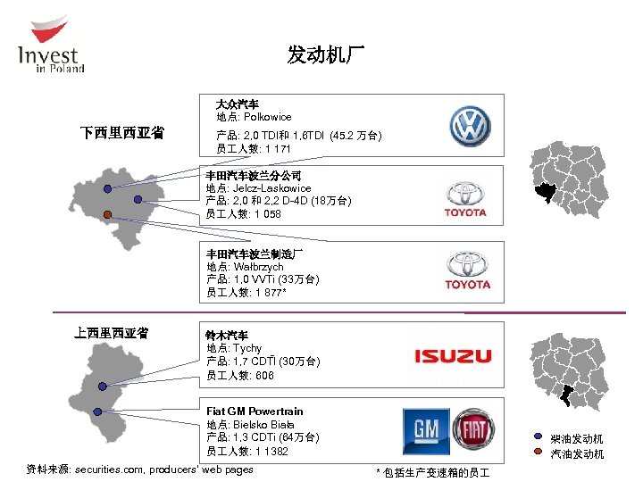 发动机厂 大众汽车 地点: Polkowice 下西里西亚省 产品: 2, 0 TDI和 1, 6 TDI (45. 2