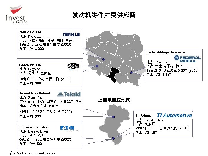  发动机零件主要供应商 Mahle Polska 地点: Krotoszyn 产品: 气缸和油桶, 活塞, 阀门, 铸件 销售额: 8. 32