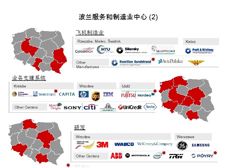 波兰服务和制造业中心 (2) 飞机制造业 Rzeszów, Mielec, Świdnik Kalisz Other Manufactures 业务支撑系统 Kraków Wrocław Łódź Wrocław