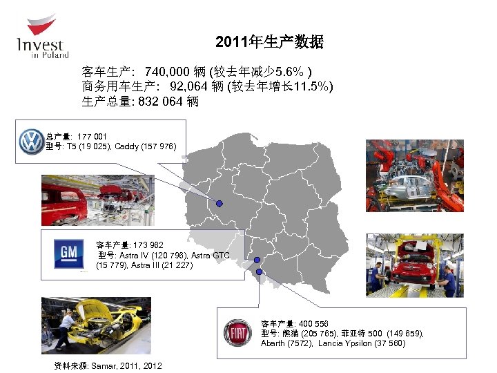 2011年生产数据 客车生产: 740, 000 辆 (较去年减少 5. 6% ) 商务用车生产: 92, 064 辆 (较去年增长