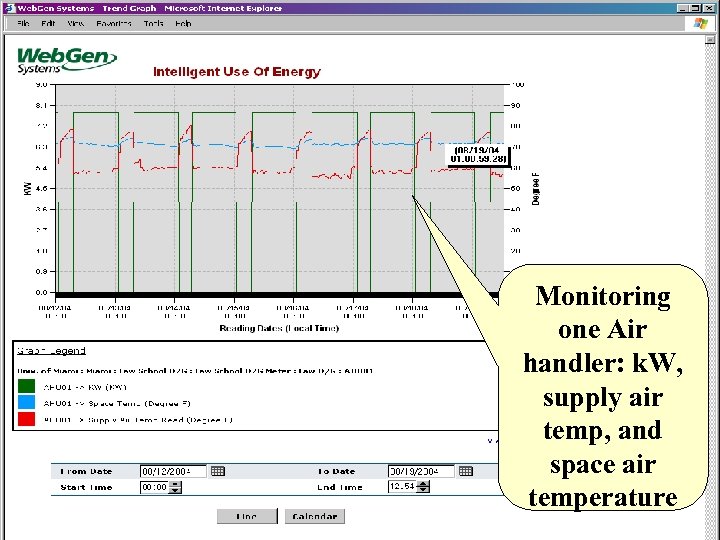 Monitoring one Air handler: k. W, supply air temp, and space air temperature 