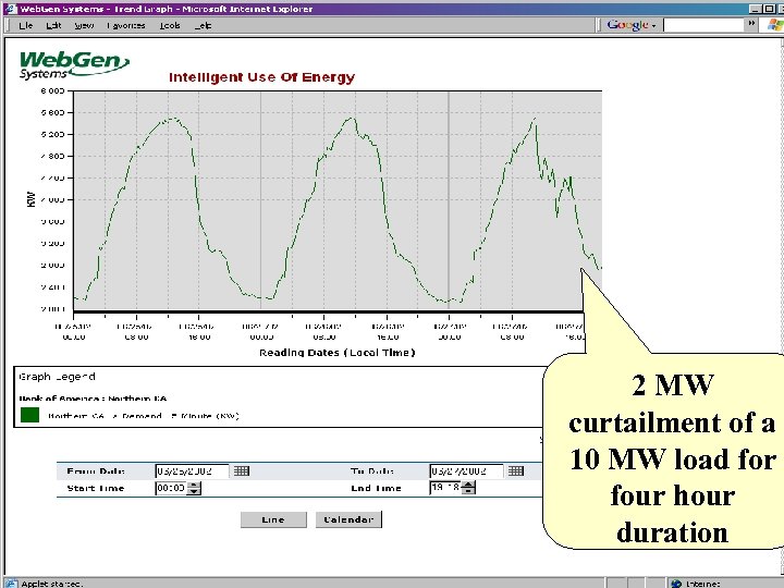 2 MW curtailment of a 10 MW load for four hour duration 