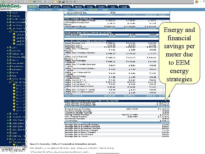 Energy and financial savings per meter due to EEM energy strategies 