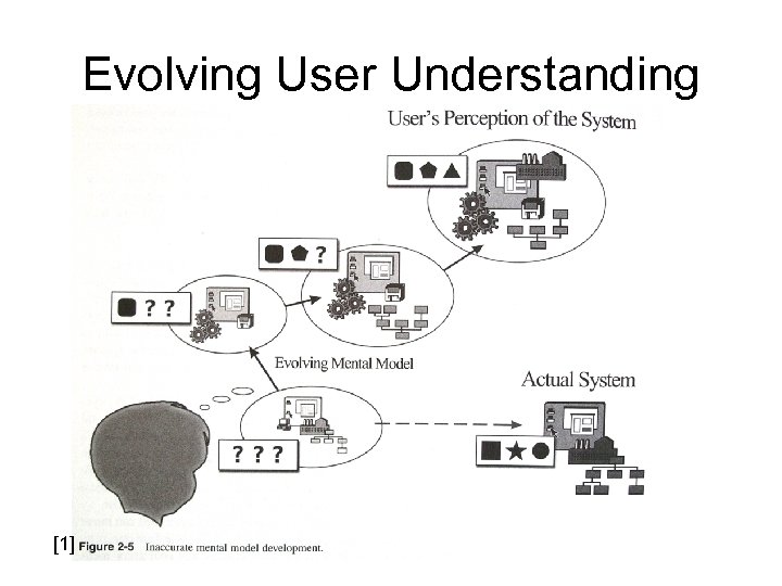 Evolving User Understanding [1] 