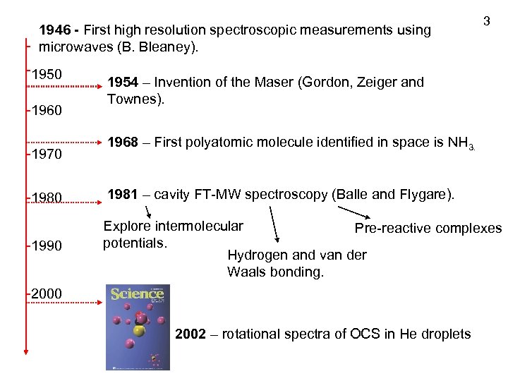 1946 - First high resolution spectroscopic measurements using microwaves (B. Bleaney). 1950 1960 1970