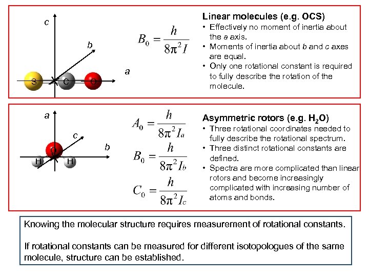 Linear molecules (e. g. OCS) c b a S C O a Asymmetric rotors