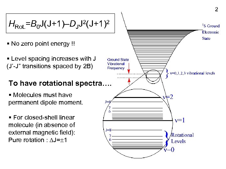 2 HRot. =B 0 J(J+1)–DJJ 2(J+1)2 § No zero point energy !! § Level
