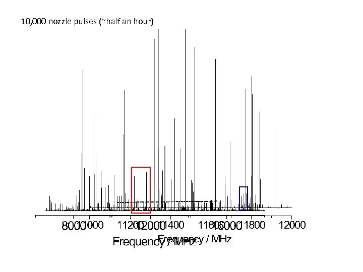 10, 000 nozzle pulses (~half an hour) 
