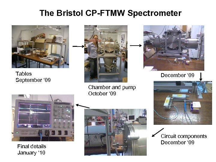 The Bristol CP-FTMW Spectrometer Tables September ‘ 09 December ‘ 09 Chamber and pump