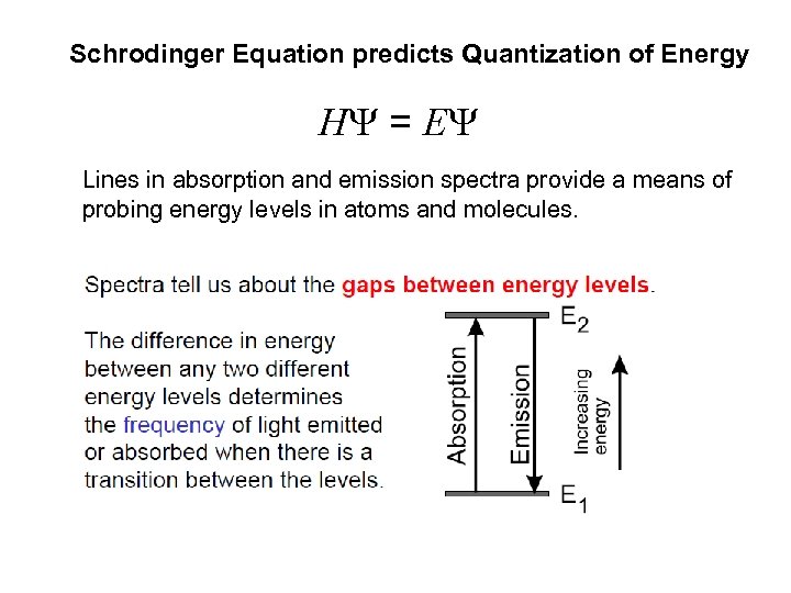 Schrodinger Equation predicts Quantization of Energy H = E Lines in absorption and emission
