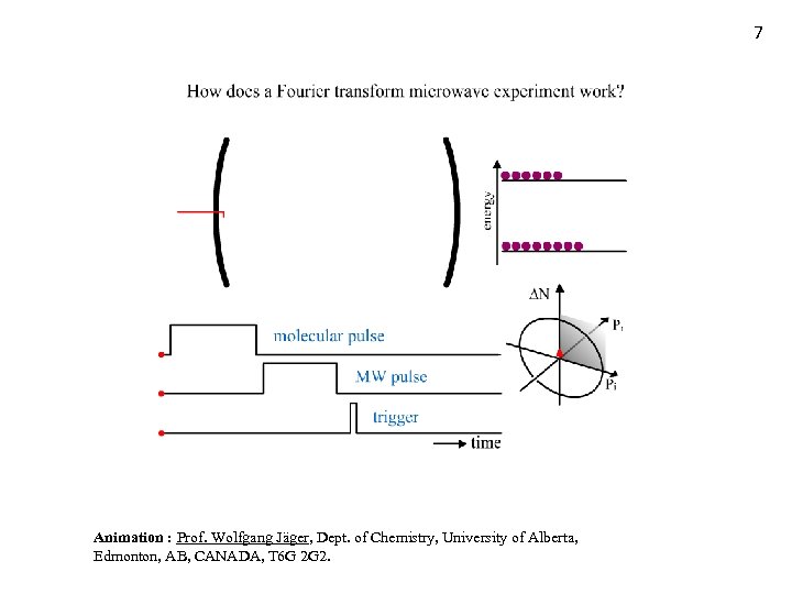 7 Animation : Prof. Wolfgang Jäger, Dept. of Chemistry, University of Alberta, Edmonton, AB,