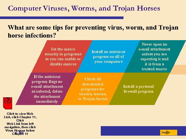 Computer Viruses, Worms, and Trojan Horses What are some tips for preventing virus, worm,