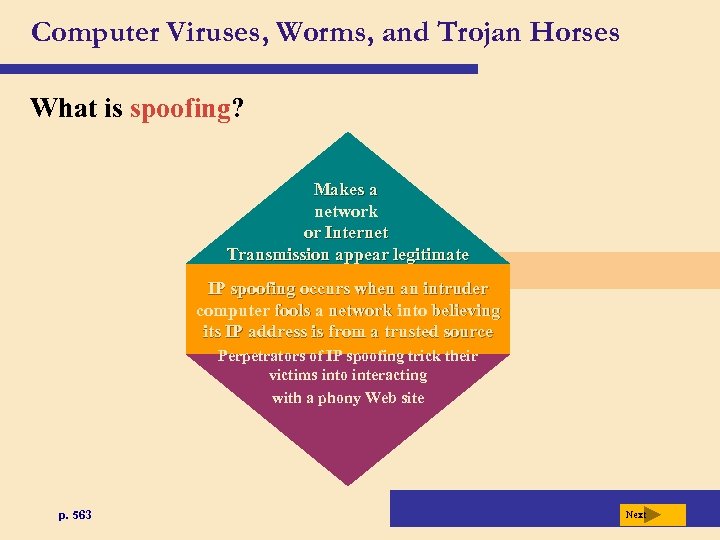 Computer Viruses, Worms, and Trojan Horses What is spoofing? Makes a network or Internet