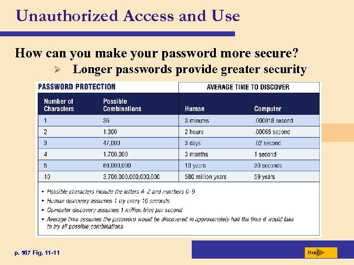 Unauthorized Access and Use How can you make your password more secure? Ø p.
