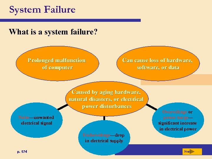 System Failure What is a system failure? Prolonged malfunction of computer Can cause loss