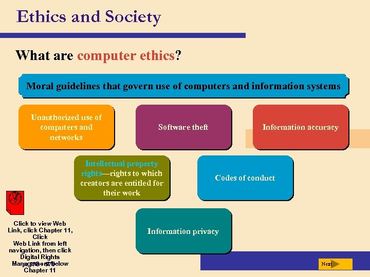 Ethics and Society What are computer ethics? Moral guidelines that govern use of computers