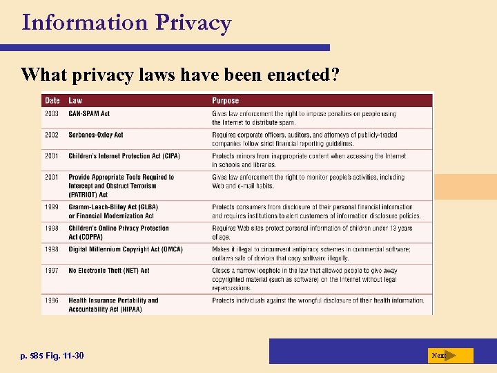 Information Privacy What privacy laws have been enacted? p. 585 Fig. 11 -30 Next