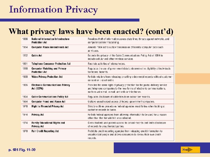Information Privacy What privacy laws have been enacted? (cont’d) p. 585 Fig. 11 -30