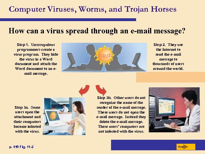 Computer Viruses, Worms, and Trojan Horses How can a virus spread through an e-mail