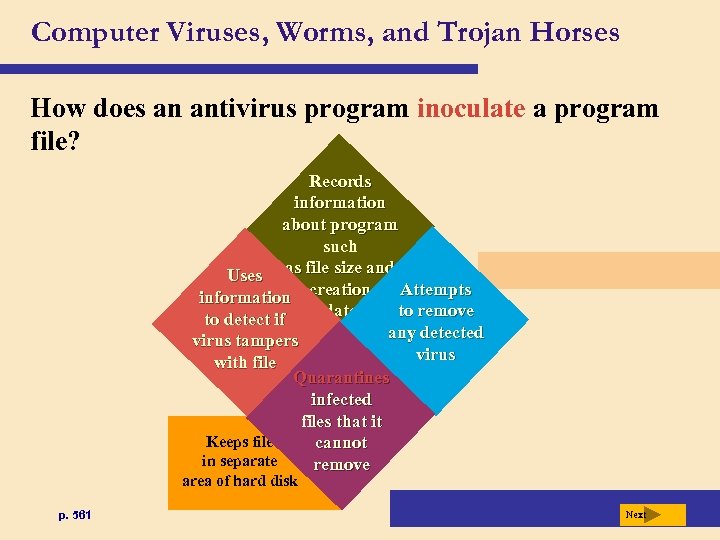 Computer Viruses, Worms, and Trojan Horses How does an antivirus program inoculate a program