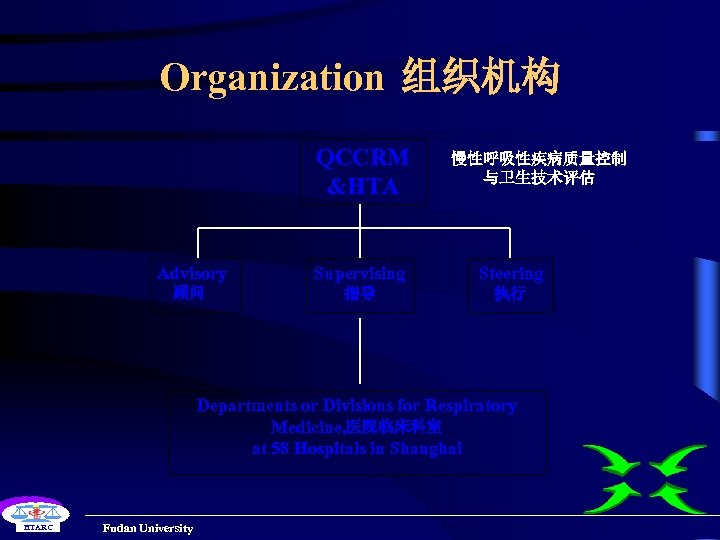 Organization 组织机构 QCCRM &HTA 慢性呼吸性疾病质量控制 与卫生技术评估 Advisory Supervising Steering 顾问 指导 执行 Departments or