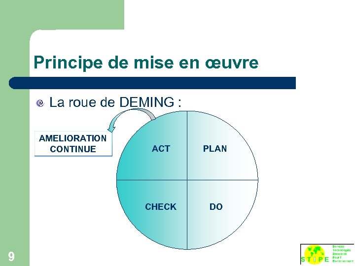 Principe de mise en œuvre La roue de DEMING : AMELIORATION CONTINUE PLAN CHECK