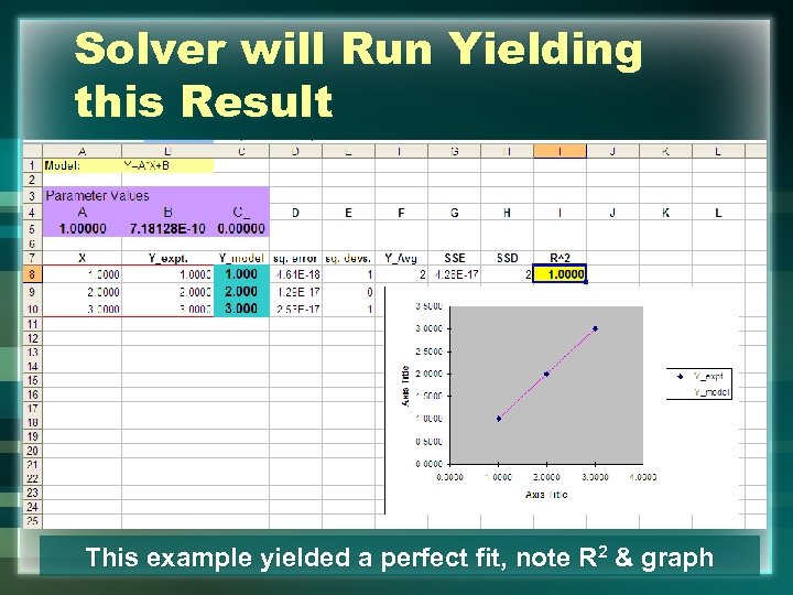 Solver will Run Yielding this Result This example yielded a perfect fit, note R