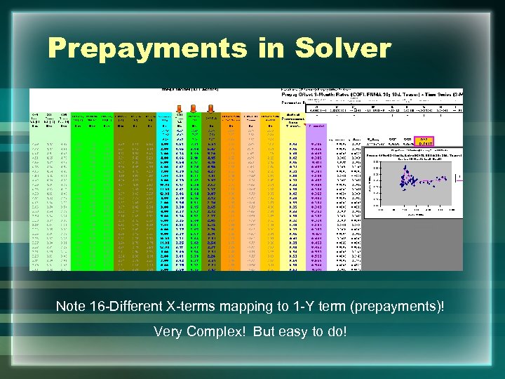 Prepayments in Solver Note 16 -Different X-terms mapping to 1 -Y term (prepayments)! Very