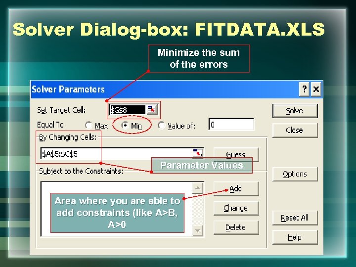 Solver Dialog-box: FITDATA. XLS Minimize the sum of the errors Parameter Values Area where